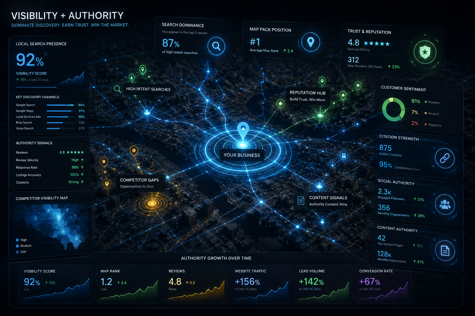 Visibility Authority Dashboard